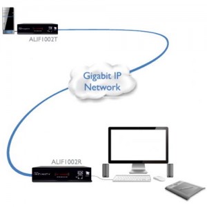 adderlink infinity1002 esquema