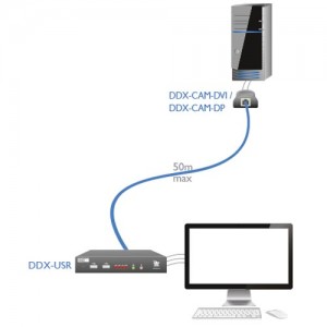 adderview ddx usr esquema