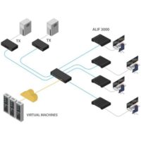 ADDERLink INFINITY 3000