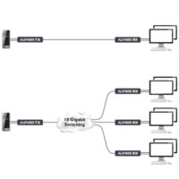 ADDERLink Infinity 4000